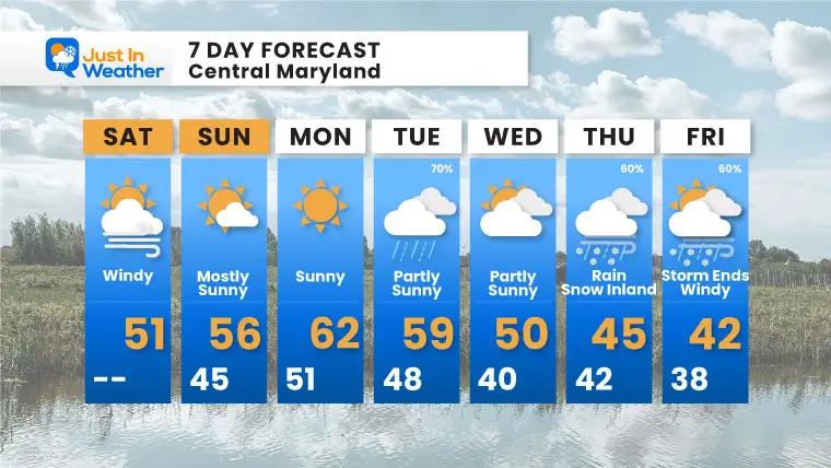 November 23 weather forecast 7 Day Saturday Thanksgiving