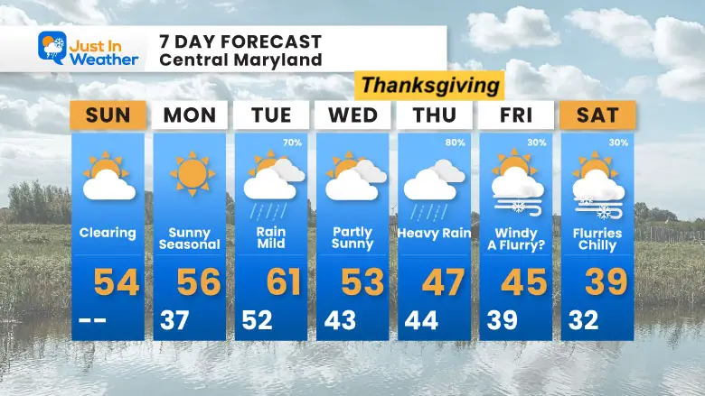 November 24 weather forecast 7 day Sunday Thanksgiving