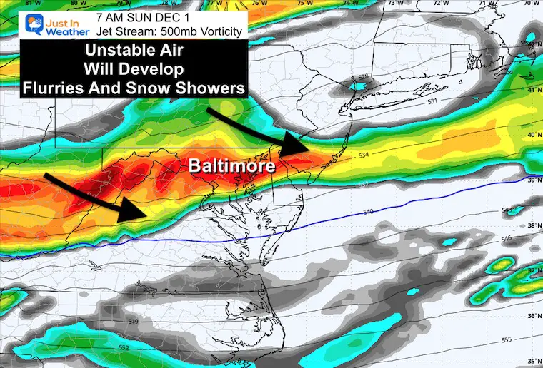 November 25 weather Sunday morning jet stream snow