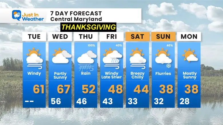 November 26 weather forecast 7 day Tuesday