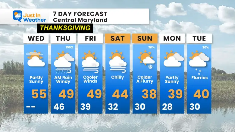 November 27 weather forecast 7 Day Wednesday Thanksgiving