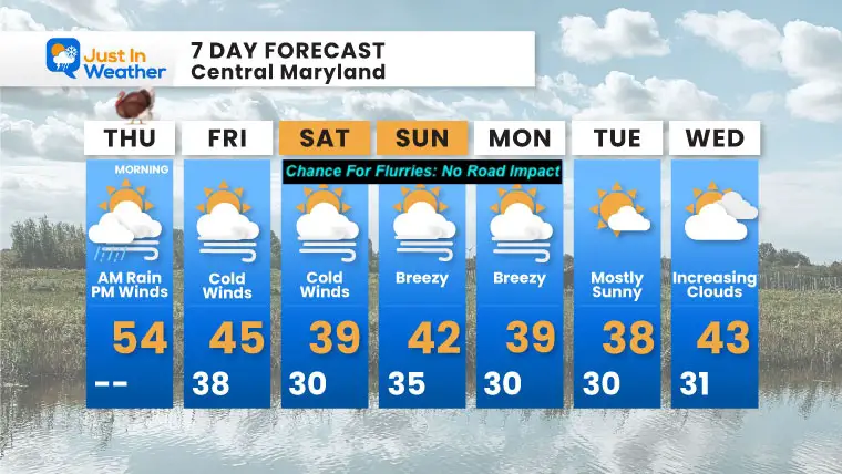 November 28 weather forecast 7 day Thanksgiving weekend