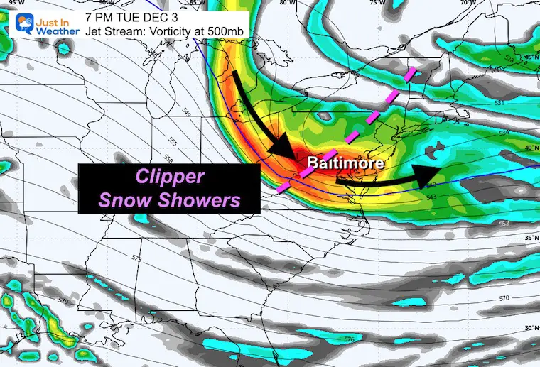 November 29 weather forecast jet stream cold vorticity snow Tuesday