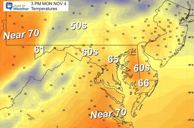 November 3 weather temperatures Monday afternoon