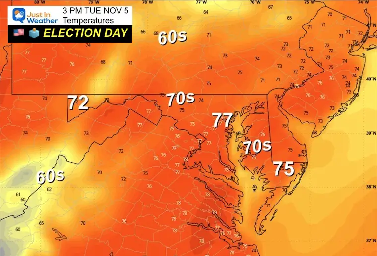 Temperature in the afternoon on election day, November 5