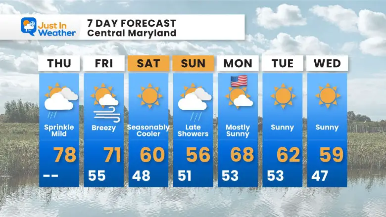 November 7 weather forecast 7 day Thursday