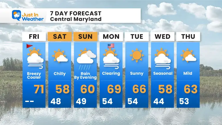 November 8 weather forecast 7 day