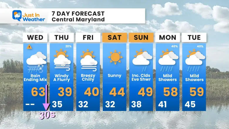 December 11 weather forecast 7 day Wednesday