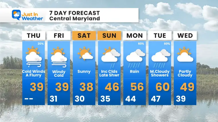 December 12 weather forecast 7 day Thursday