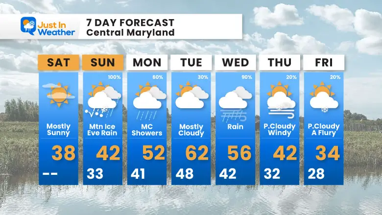 December 14 weather forecast 7 day Saturday