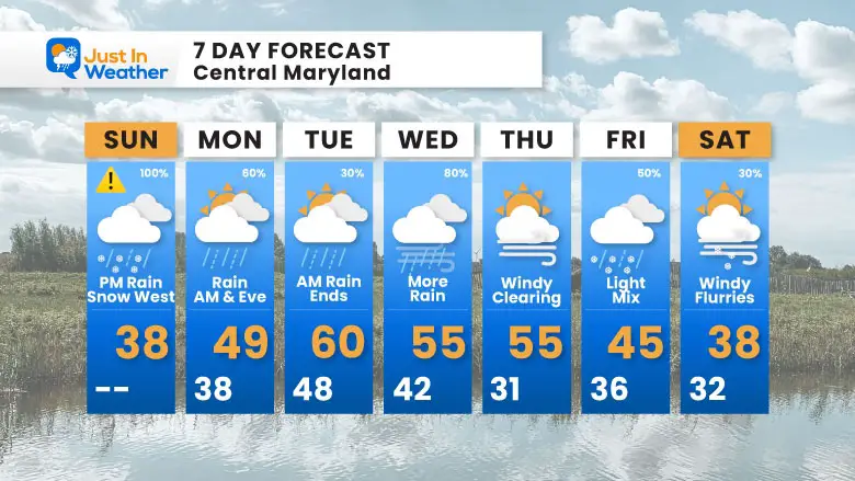 December 15 weather forecast 7 day Sunday