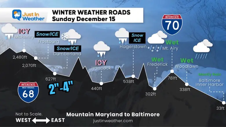 December 15 weather Sunday winter weather road snow ice Maryland