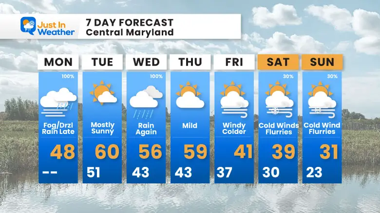 December 16 weather forecast 7 day Monday