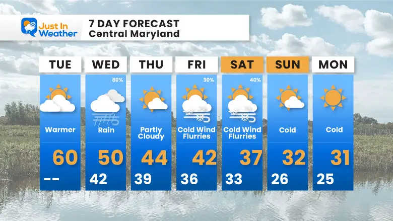 December 17 weather forecast 7 day Tuesday