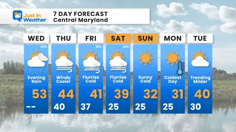 December 18 weather forecast 7 day Wednesday