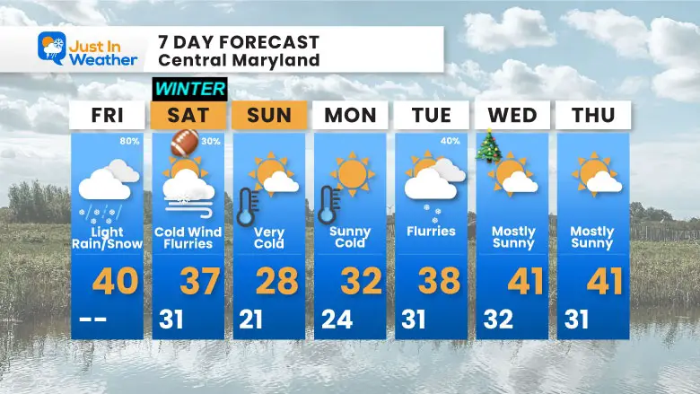 December 20 weather forecast 7 day Friday Christmas