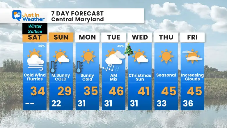 December 21 weather forecast 7 day Saturday Christmas