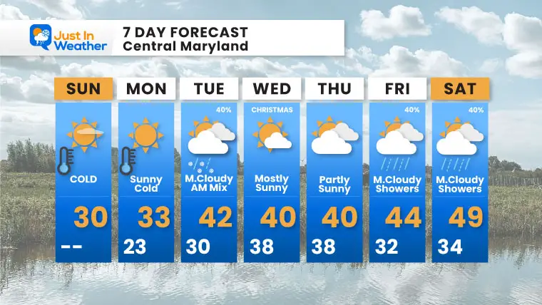 December 22 weather forecast 7 day Sunday