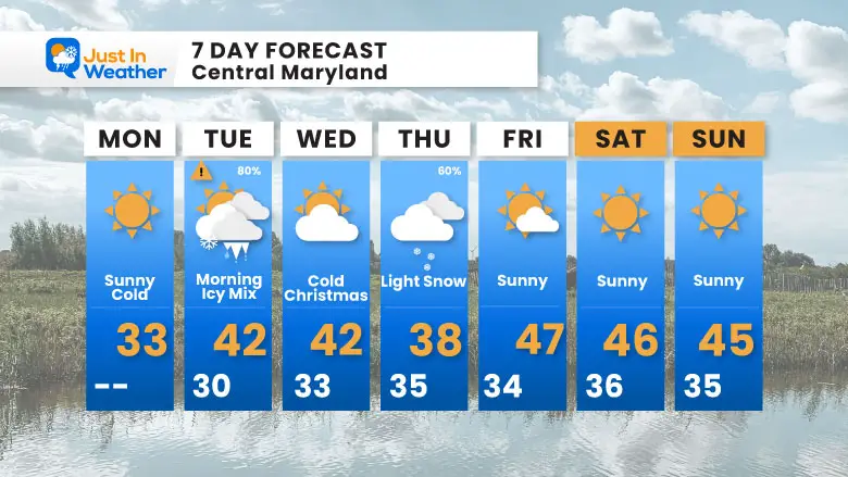 December 23 forecast 7 day Monday