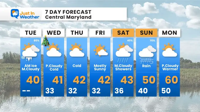 December 24 weather forecast 7 day Christmas Eve