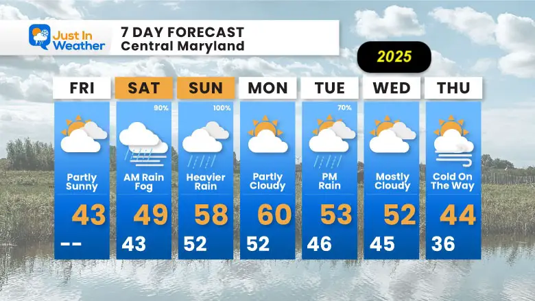 December 27 weather forecast 7 day Friday New Years