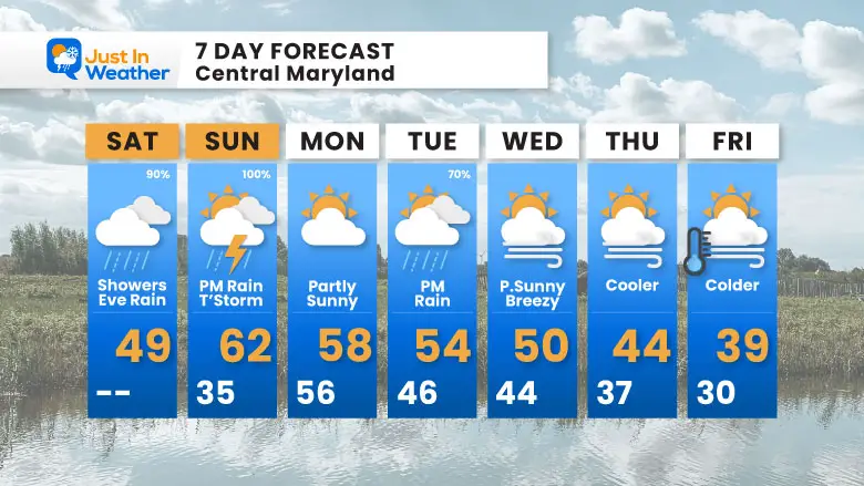 December 28 weather forecast 7 days Saturday