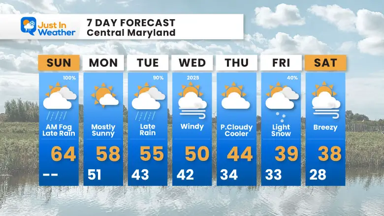 December 29 weather forecast 7 day Sunday