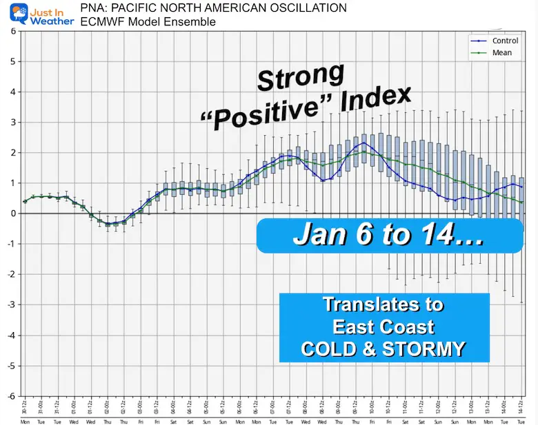 December 30 weather positive PNA Forecast