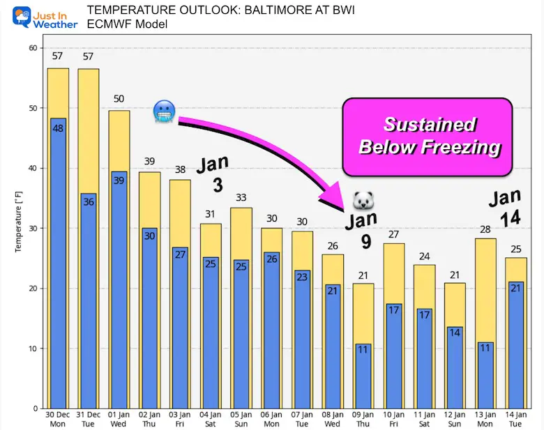 December 30 weather temperatures outlook January 2025 Baltimore