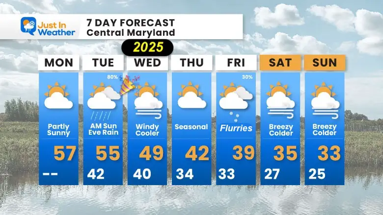 December 30 weather forecast 7 day Monday