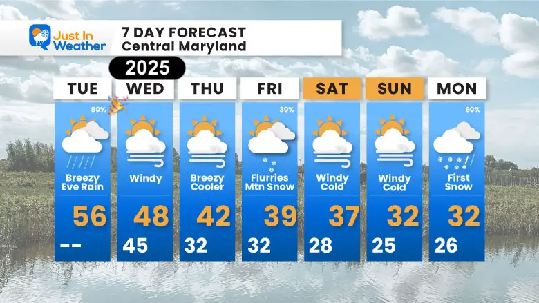 December 31 weather forecast 7 day New Year 2025