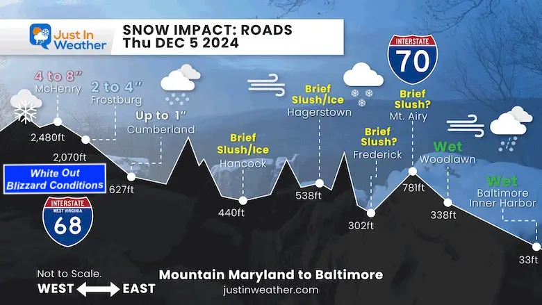 December 5 snow road profile Maryland