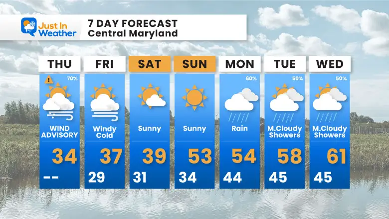 December 5 weather forecast 7 day Thursday