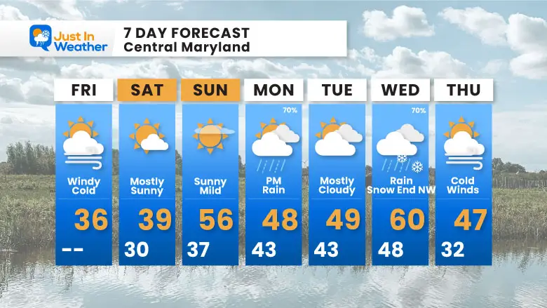 December 6 weather forecast 7 days Friday