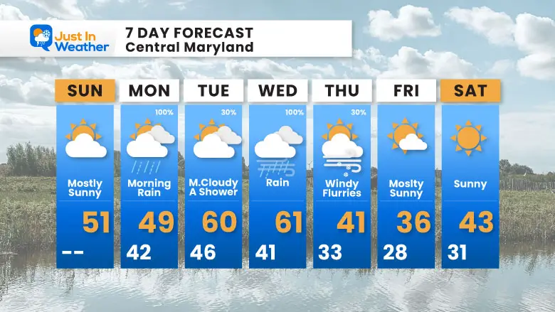 December 8 weather forecast 7 day Sunday