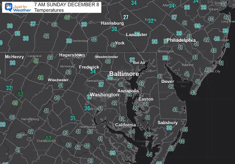 December 8 weather temperatures Sunday morning