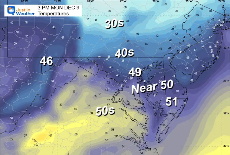 December 8 weather temperatures Monday afternoon