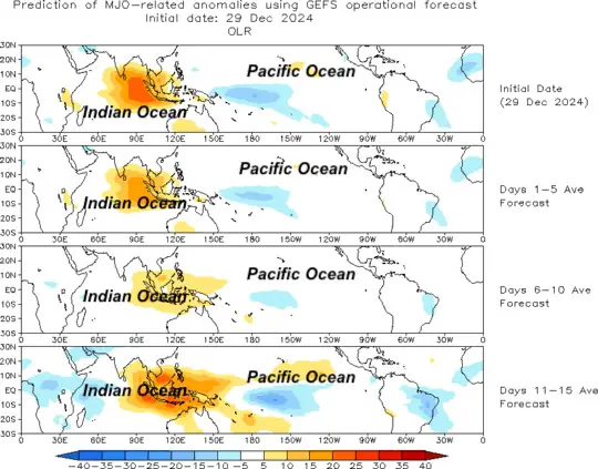 MJO Madden Julien Forecast Maps