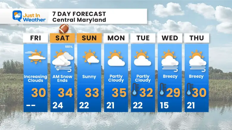 January 10 weather 7 day forecast Friday