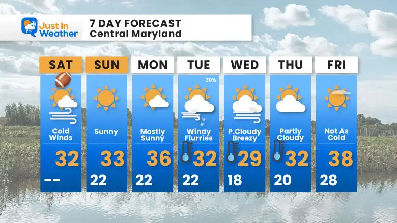 January 11 Weather forecast 7 day Saturday