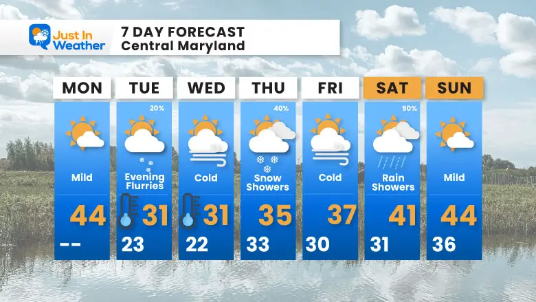 January 13 weather forecast 7 day Monday