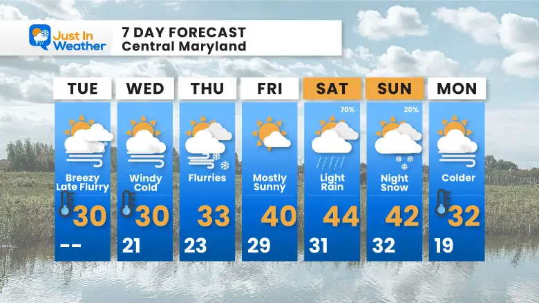 January 14 weather forecast 7 day Tuesday