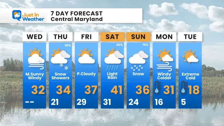 January 15 weather forecast 7 day Wednesday