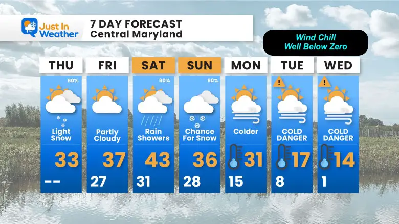 January 16 weather forecast 7 day Thursday