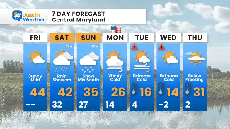 January 17 weather forecast 7 day Friday