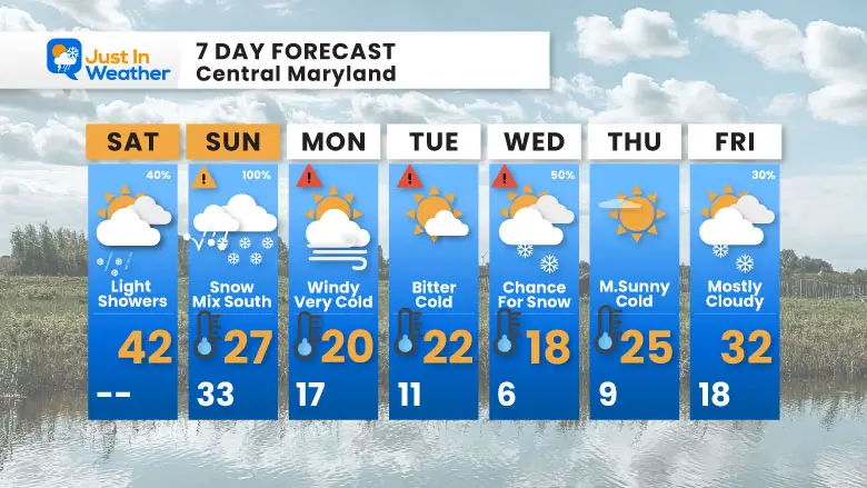 January 18 weather forecast 7 day Saturday