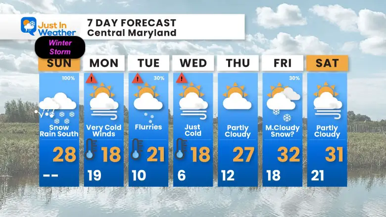 January 19 weather forecast 7 Day Sunday