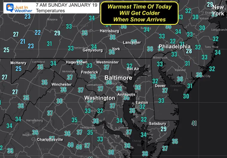 January 19 weather temperatures Sunday morning