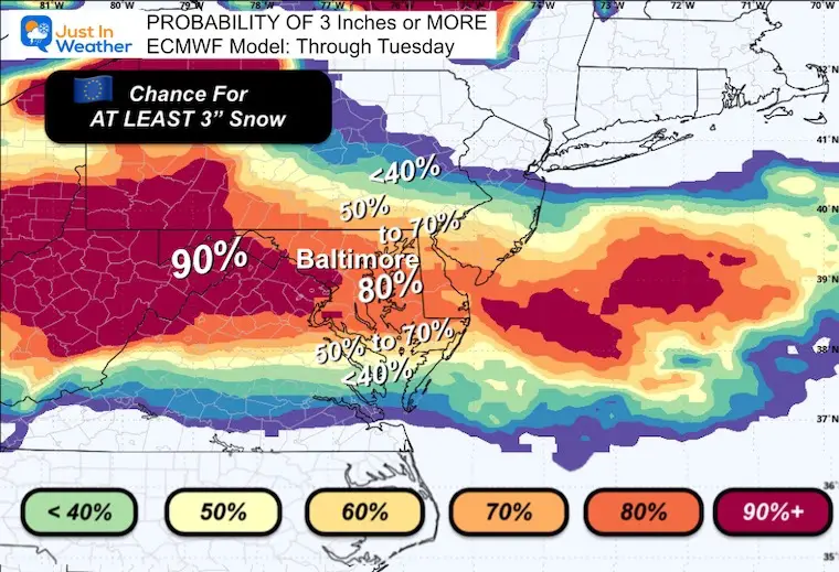 January 2 weather snow forecast Monday odds ECMWF