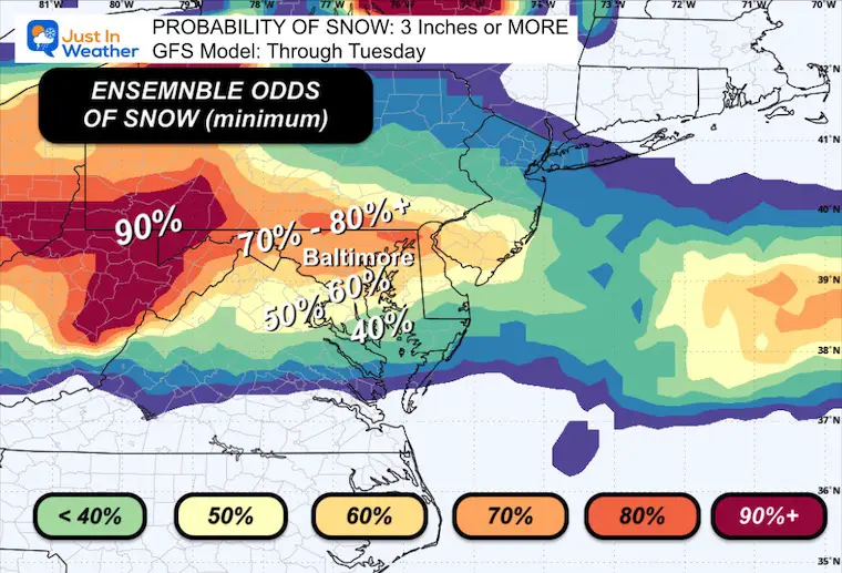 January 2 weather forecast odds snow 3 inches GFS